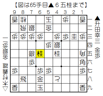 将棋局面 升田幸三vs木村義雄1951 05 02名人戦4局 その３ 升田がしびれた木村名人の好手 将棋プロ棋士ハイライト局面ブログ 名手絶妙手鬼手奇手好手