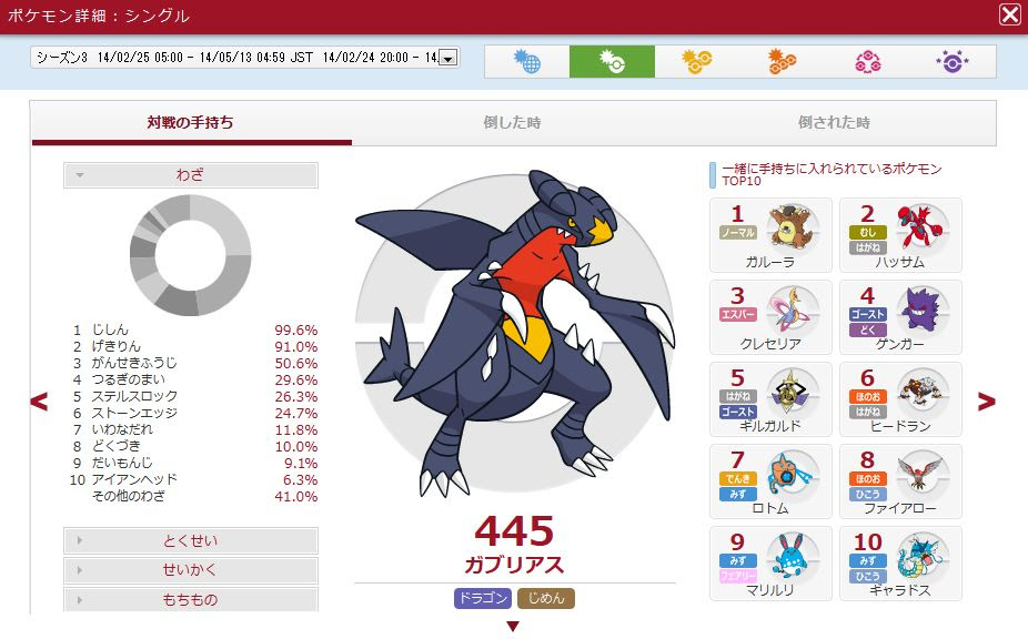ポケモンxy よく使われるポケモンランキングがpglに レート使用率1位は ポケモン剣盾 ソードシールド 攻略 最新情報 Pokemon Times