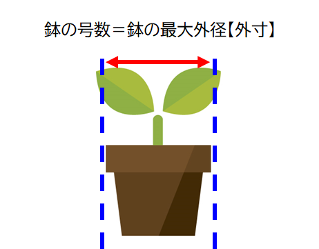 植木鉢のサイズ 末吉商店 青森県平川市