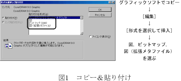 Word による図のレイアウト方法