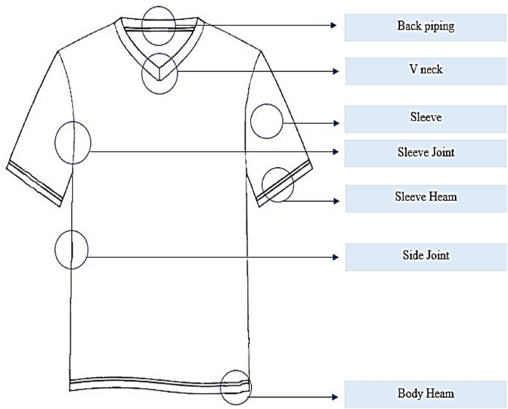 Figure 1. Different parts of a T-shirt : Multi-Objective ...