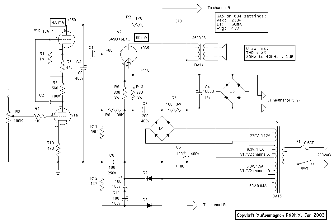Forum technique - se el509 ecl82