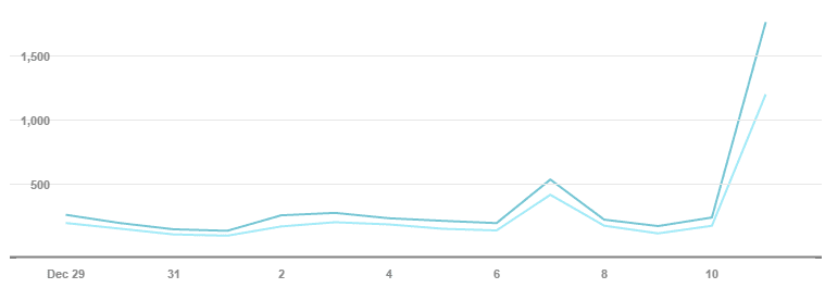 pinterest-view-increase