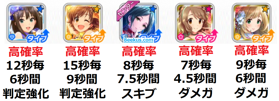 デレステ おすすめ放置編成3種 デレステ雑記