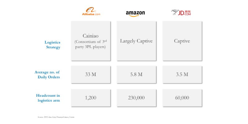 E-commerce-focussed logistics companies riding the wave in India E-commerce-focussed logistics companies riding the wave in India