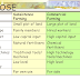 Commercial Agriculture Is Distinguished From Subsistence Agriculture by