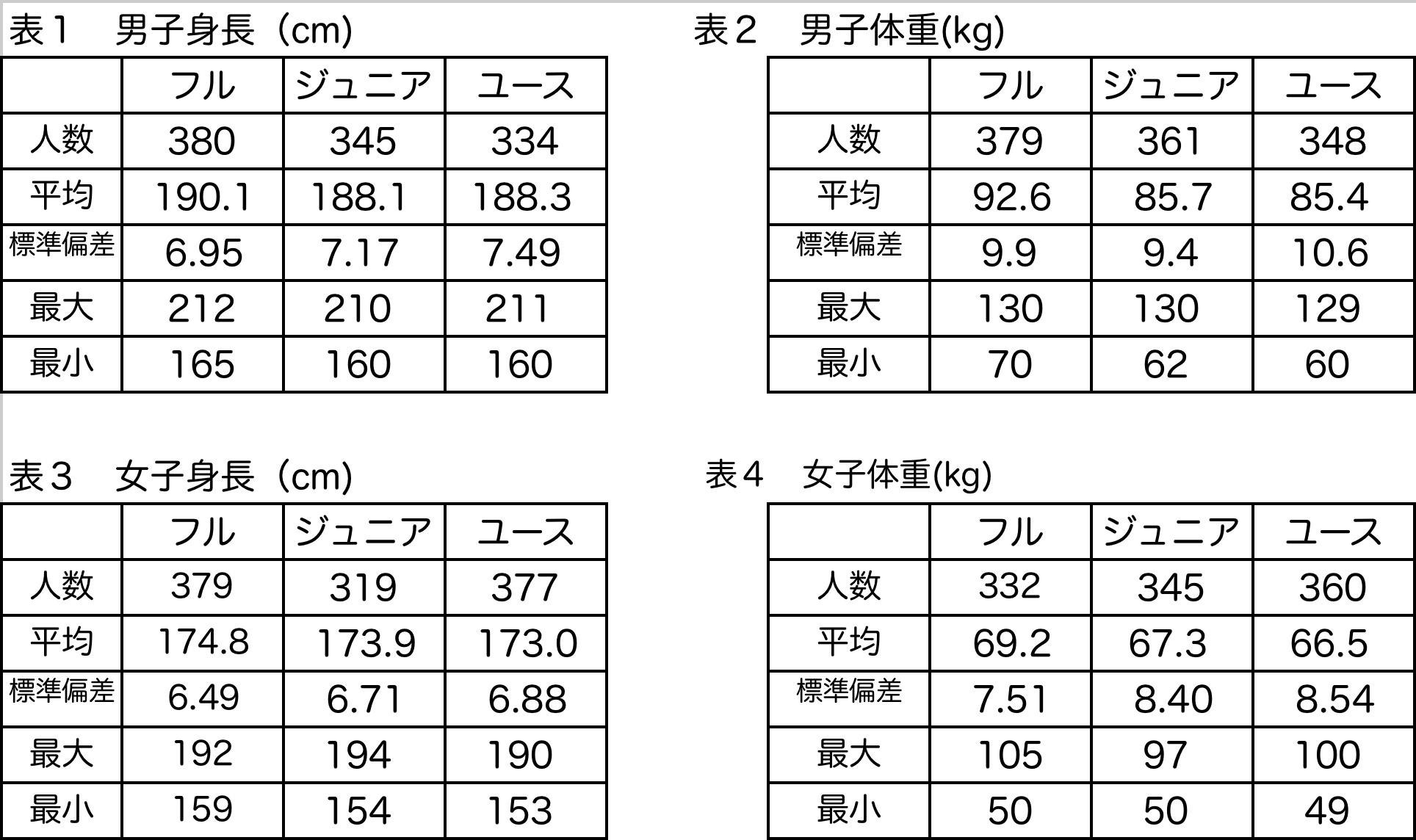 ハンドボール 世界レベル 身長 体重