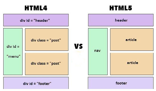 Các thẻ đã thay đổi trong HTML5