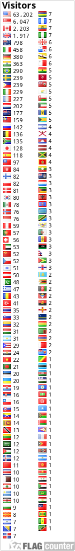 free counters