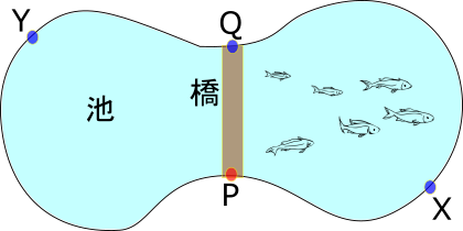 速さ どう解く 中学受験算数