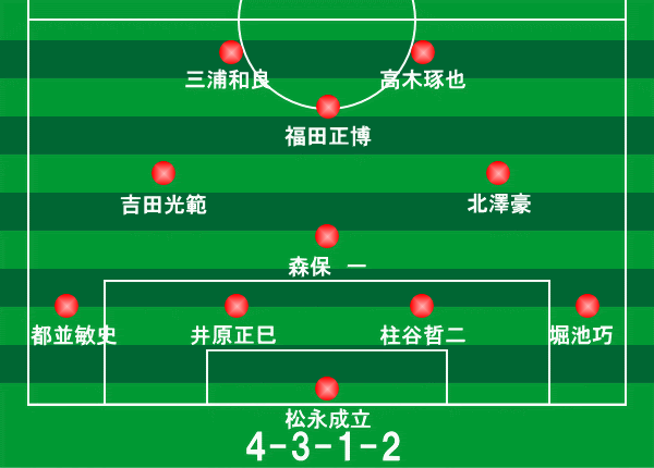 国際親善試合 ユベントス イタリア 戦 1993年2月16日 サッカー日本代表フォーメーション