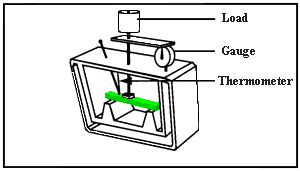 abs material plastic pc Heat of Plastics Temperature Testing Deflection abs material plastic pc Heat of Plastics Temperature Testing Deflection