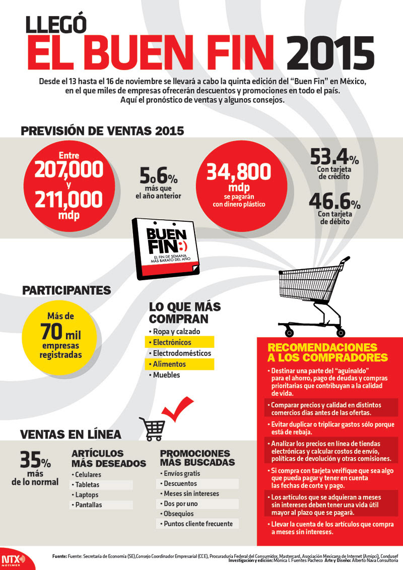 Buen Fin 2015 (México)