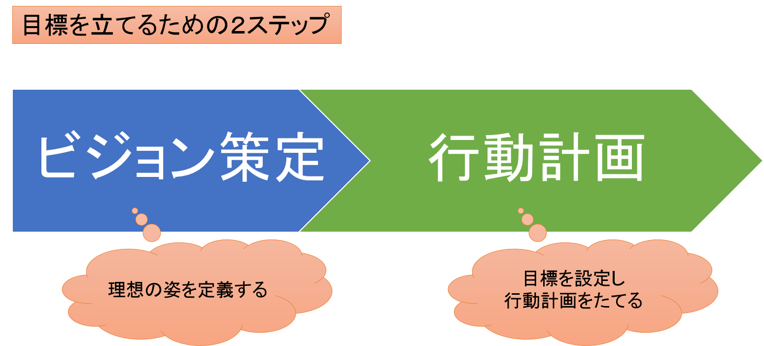 ビジョンを持って新年の目標をたてよう 一年をより充実したものにするための目標設定の方法 最強seの仕事術