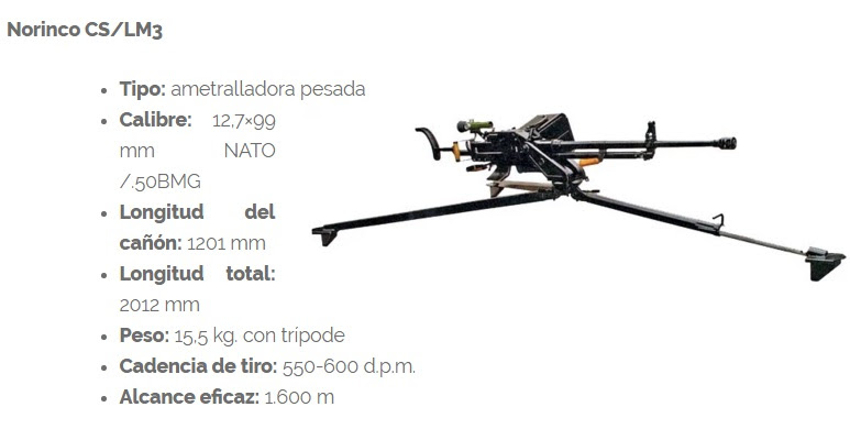 Resultado de imagen para Norinco CS/LM3