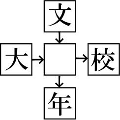 脳活クイズ まんてんブログ