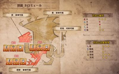 ネロミェールの弱点 倒し方 Mhw モンハンワールド攻略レシピ