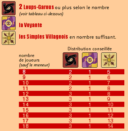 Nos Conseils