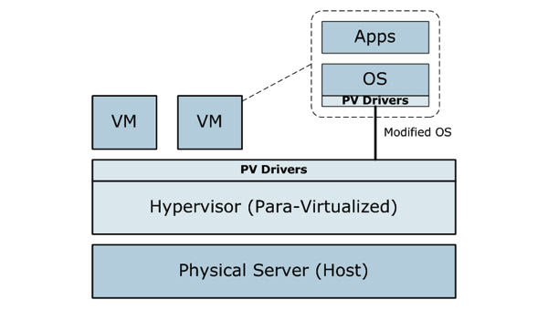 Hyperv2