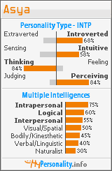 Click to view my Personality Profile page