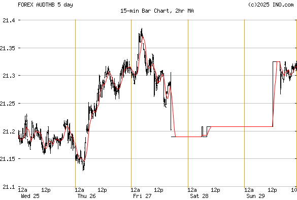 forex handel xe