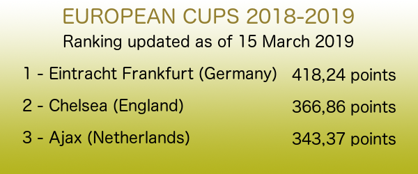 ECRS Ranking