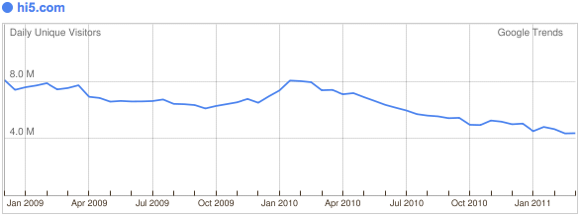 traffic trend