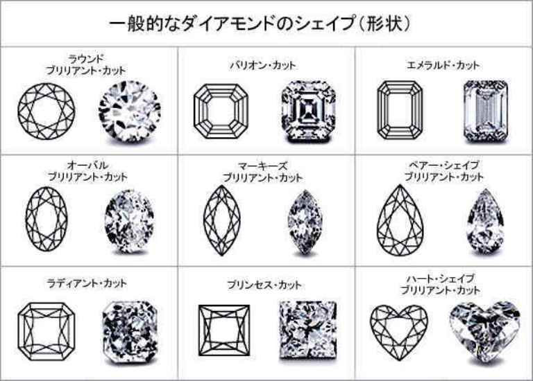 ハート シェイプ カットとバリオン カットからの塗り絵の下絵 画像