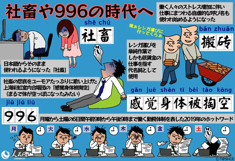 イラストで知ろう イマドキ中国 打工人 とは何ぞや 人民網日本語版 人民日報