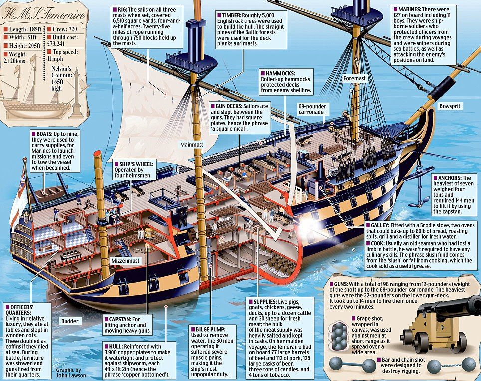 Man O'War Sailing Ship