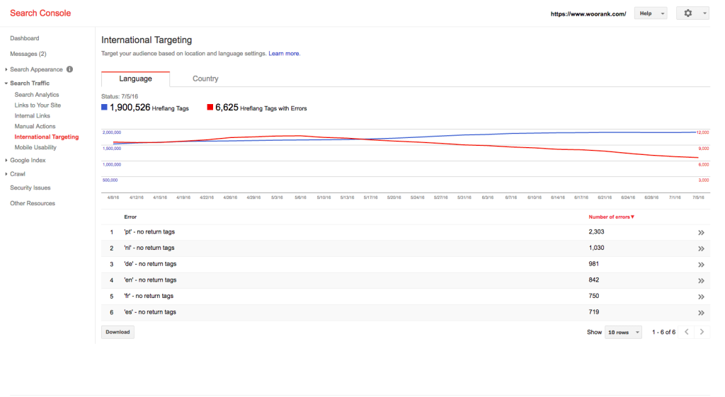 Return Tag Errors in Google Search Console