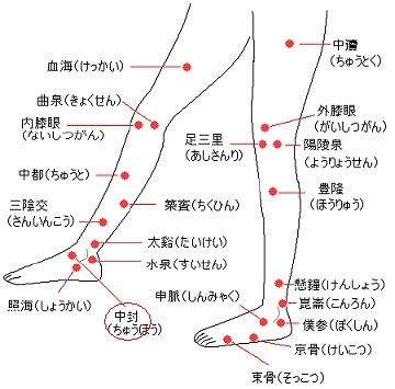 なかなか眠れないとき 健康応援隊ｓａｖａクラブ