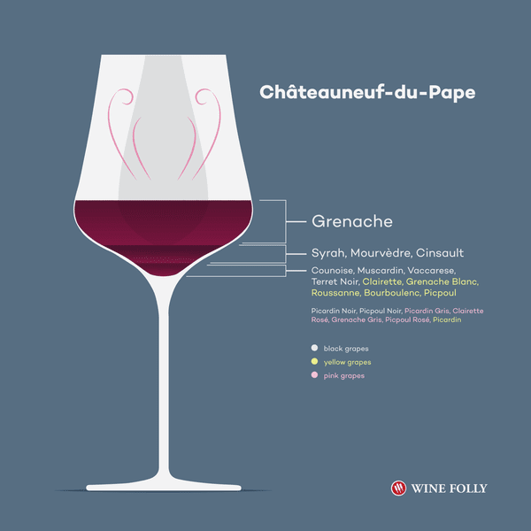All You Ever Wanted to Know About Châteauneuf-du-Pape Malta