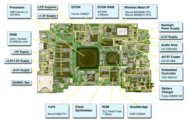 ... Laptop Training, Chip Level Training, Training Manual, Service Guide