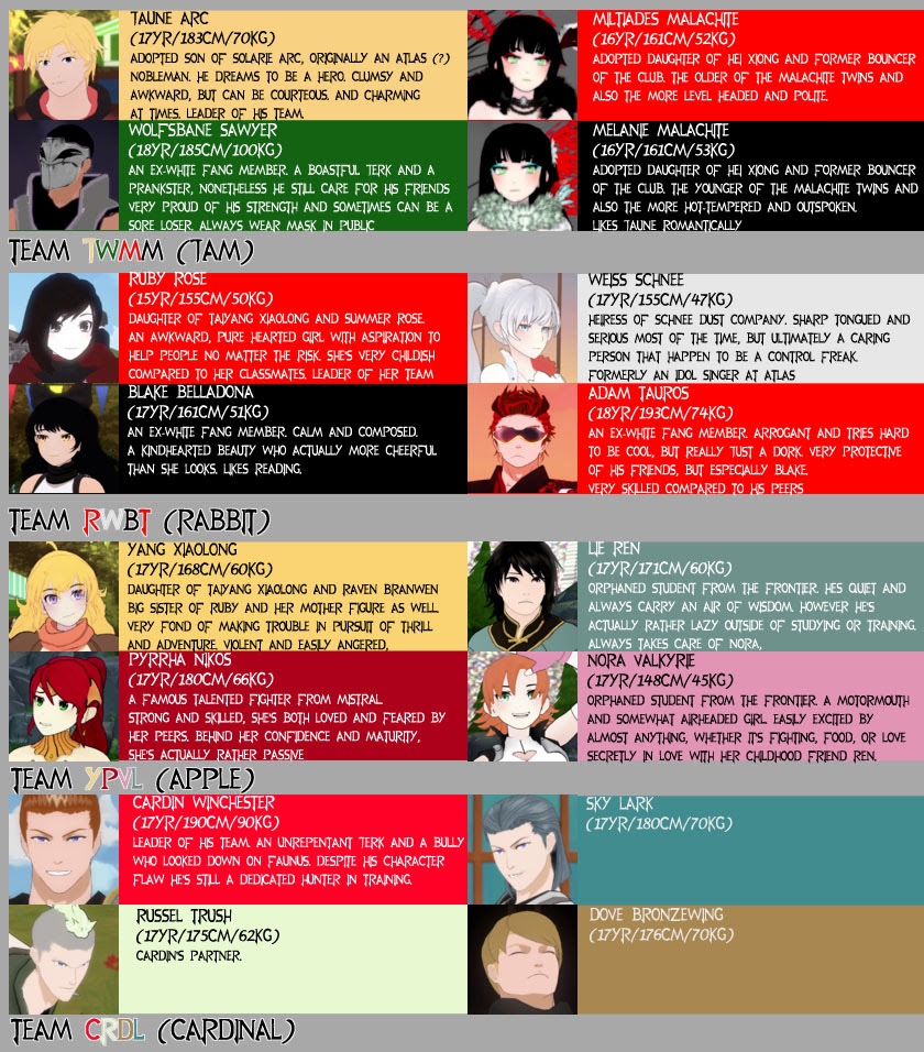 Jwmm The Story Of Love War And Redemption Rwby Au Sufficient Velocity