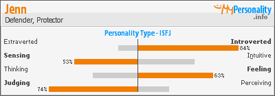 Click to view my Personality Profile page