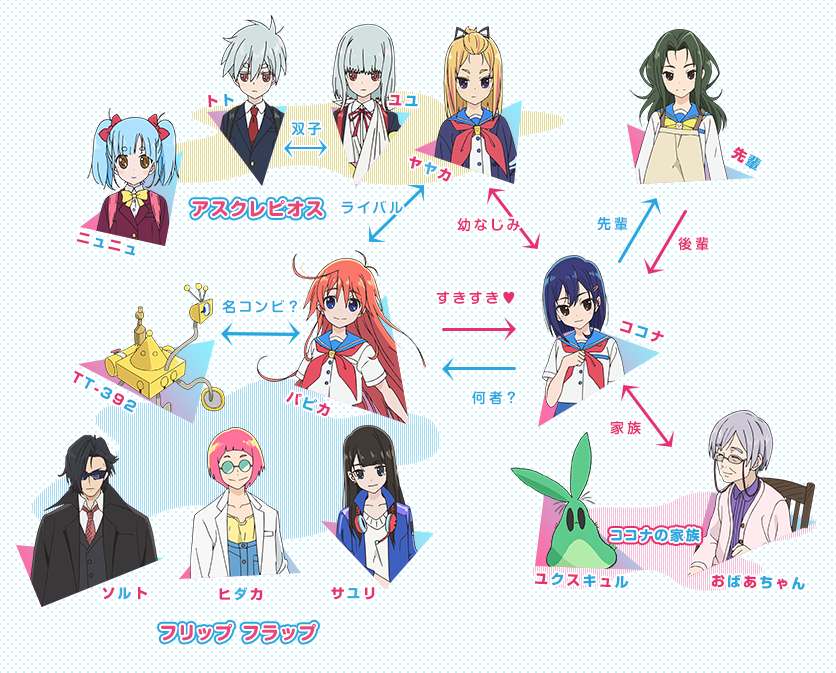 Character Tvアニメ フリップフラッパーズ 公式サイト