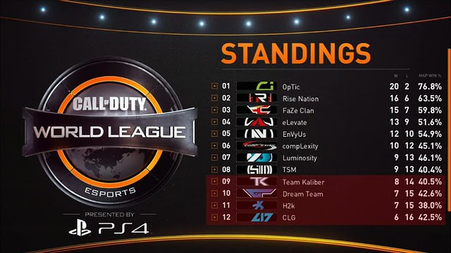 Call of Duty World League