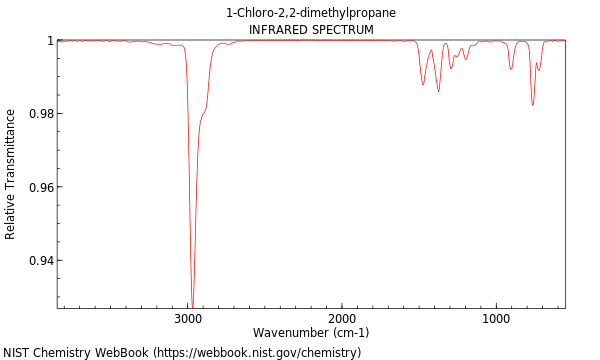 Image result for 1-chloro-2,2- dimethyl propane NMR