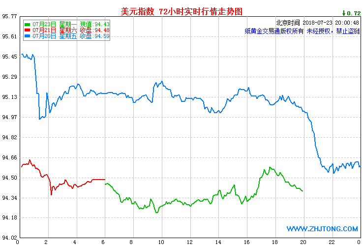 Forex Rates Iqd - 