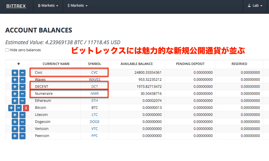 Send Bitcoin From Coinbase To Bittrex Bitfinex Currency Symbols - 