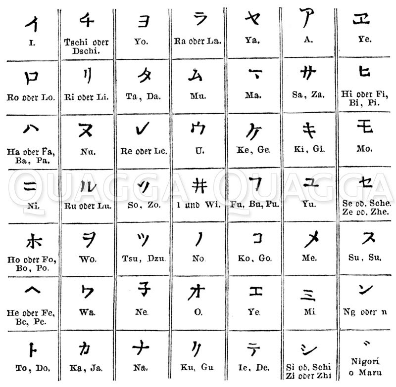 Katakana, das japanische Alphabet