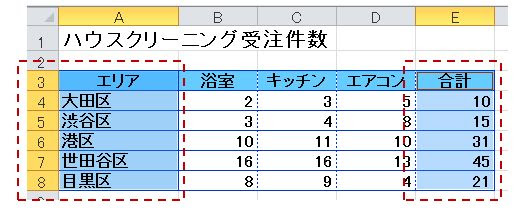 初心者でもできる グラフ作成の基本 集合縦棒グラフ エクセルサプリ