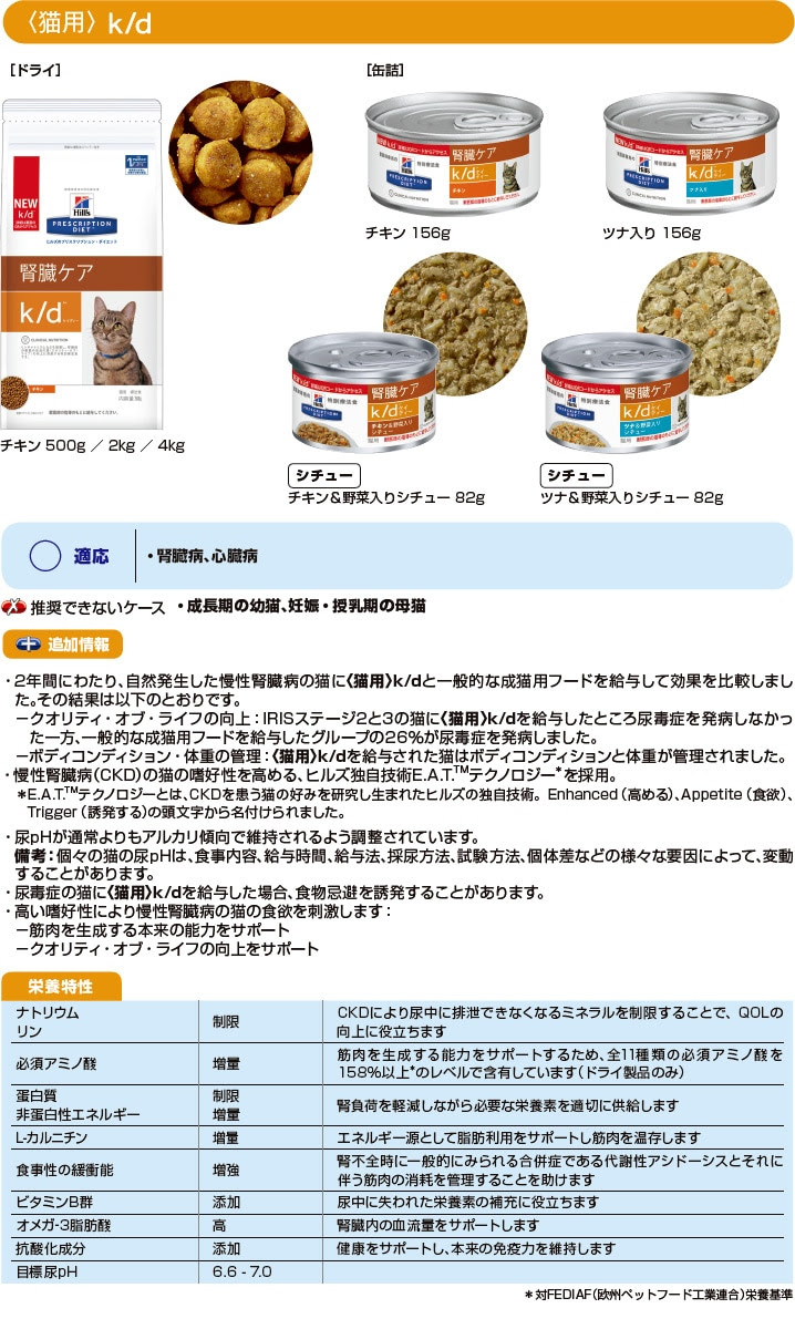 キャットフード ヒルズ プリスクリプション ダイエット K D Runpet ランペット 本店