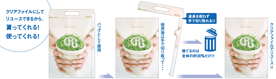 クリアファイルバッグ 販促 ノベルティ商品のシンエイノベルティ