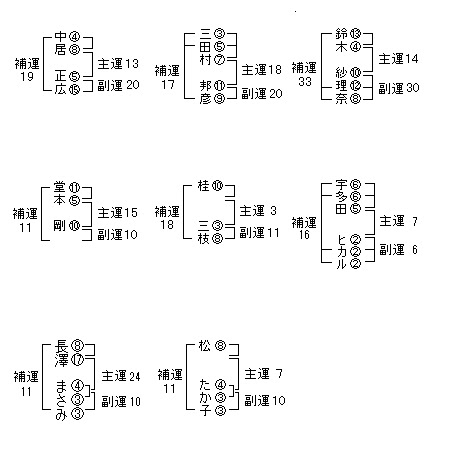 姓名判断の補足ページ
