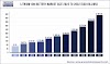 Lithium-ion Battery Market Worth US$ 278.27 Billion By 2030