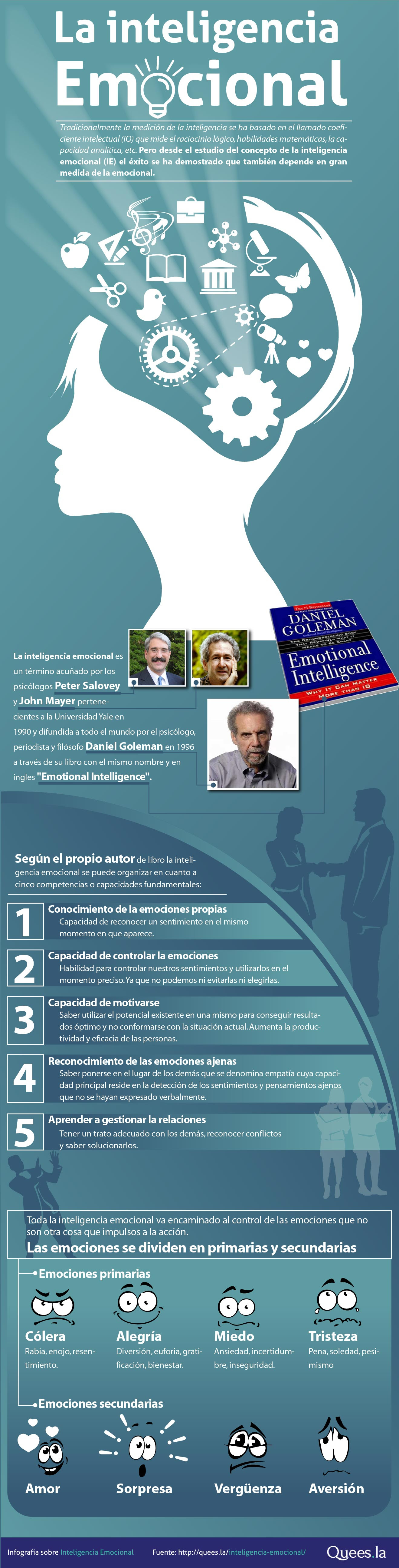 La inteligencia emocional
