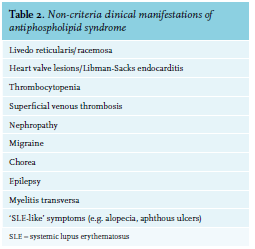 Article Diagnosing And Treating Antiphospholipid Syndrome A Consensus Paper Full Text April 2019 Njm