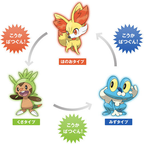 ポケモンの火は草に強い わかる 水は火に強い まあわかる ポケモンアンテナサイト